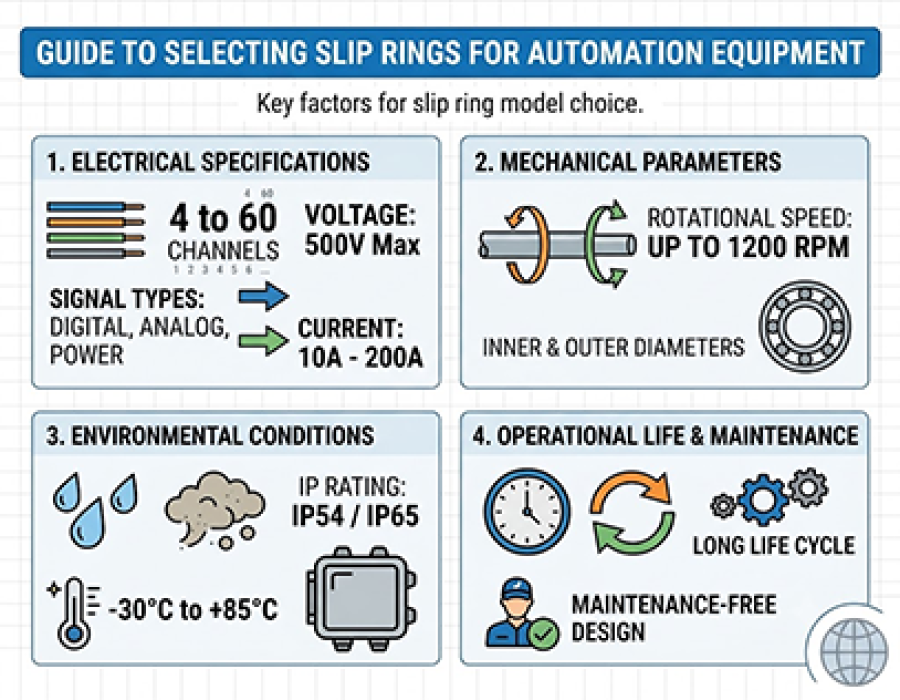 How to Select the Right Slip Ring for Automation Equipment: A Complete Engineering Guide